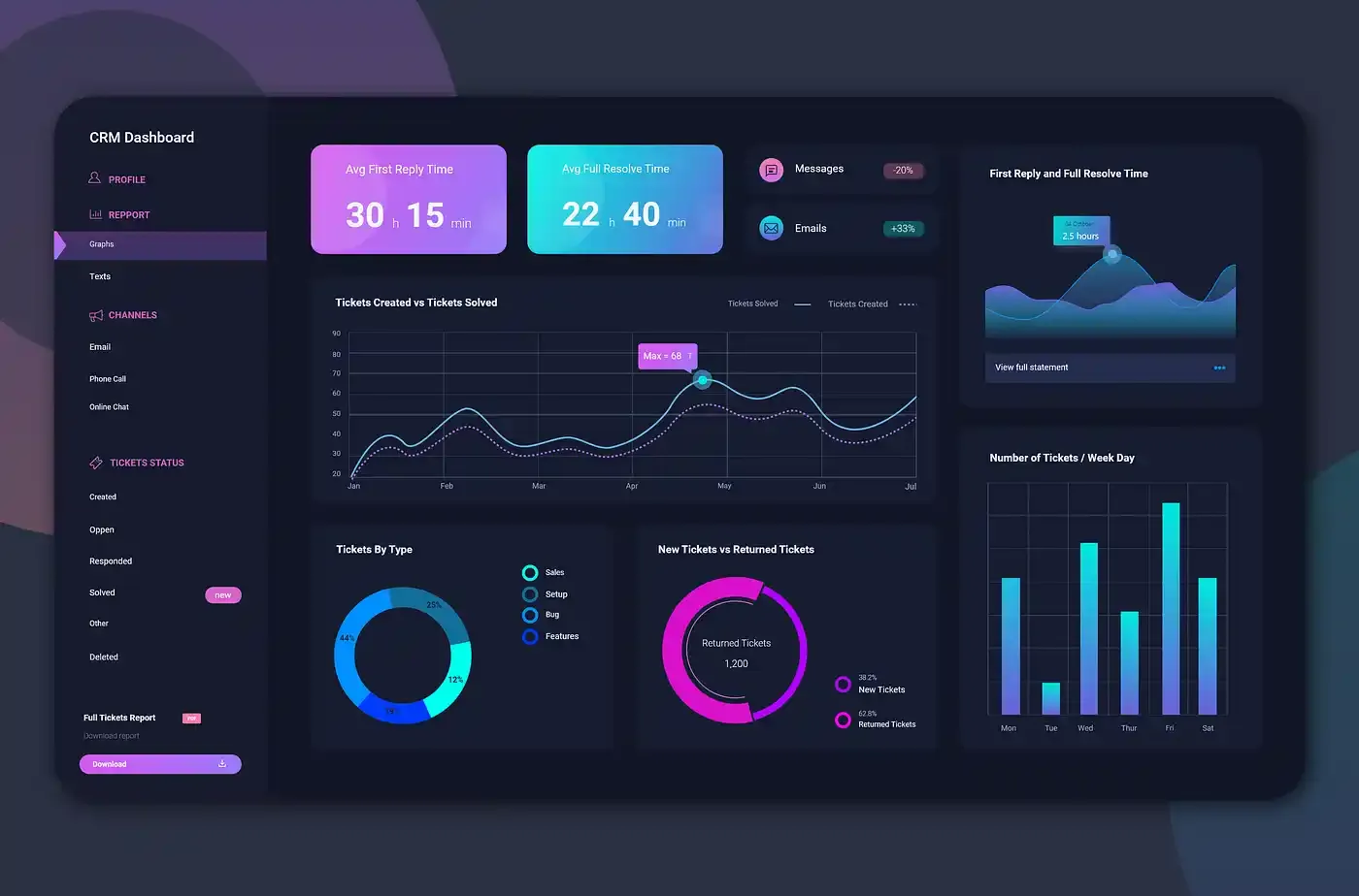 WPDistro Dashboard
